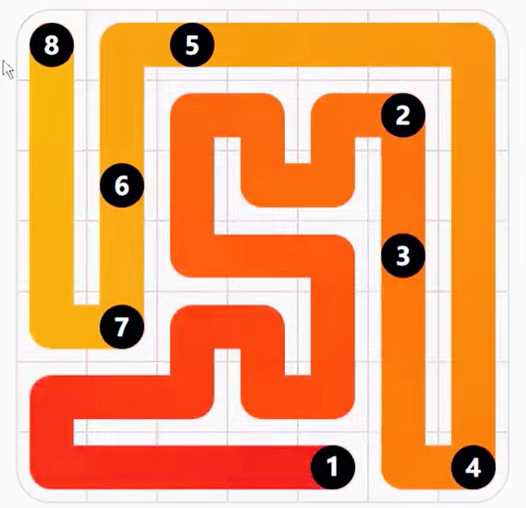 LinkedIn Zip #236 Answer Solution