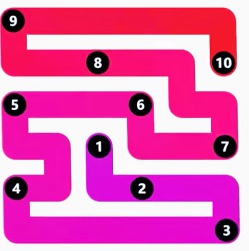 LinkedIn Zip #241 Answer Solution