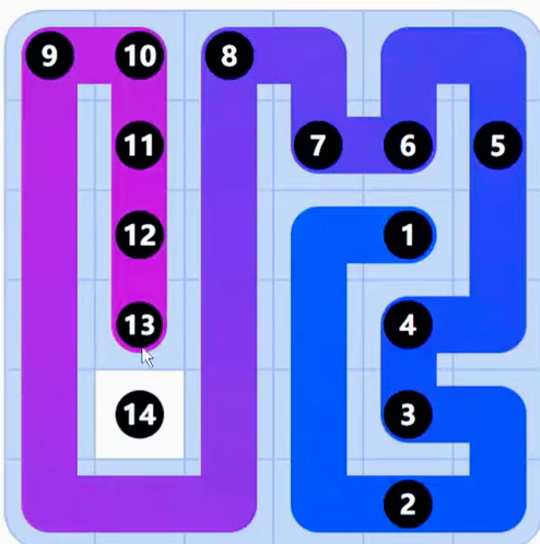 LinkedIn Zip #244 Answer Solution