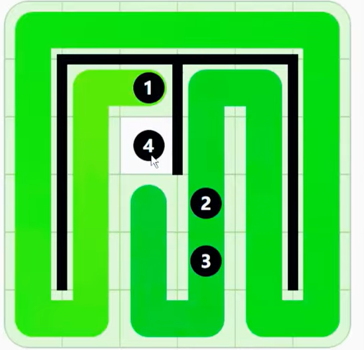 LinkedIn Zip #245 Answer Solution