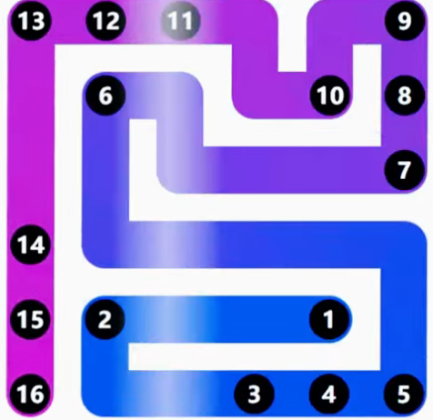 LinkedIn Zip #246 Answer Solution