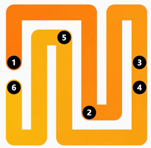 LinkedIn Zip #252 Answer Solution