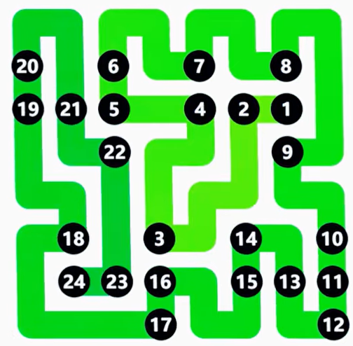 LinkedIn Zip #257 Answer Solution