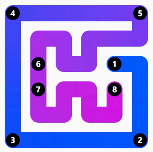 LinkedIn Zip #266 Answer Solution