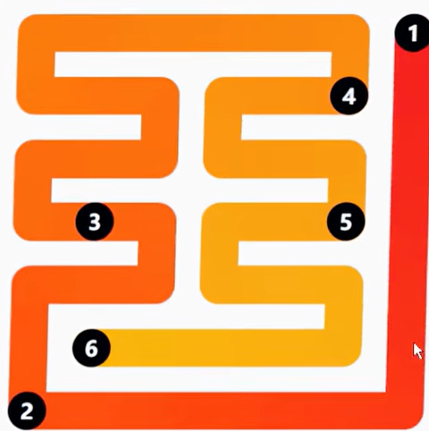 LinkedIn Zip #268 Answer Solution