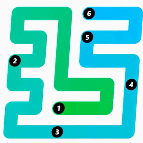 LinkedIn Zip #273 Answer Solution