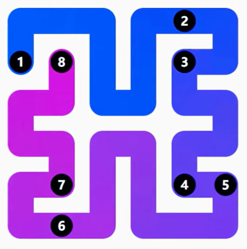 LinkedIn Zip #276 Answer Solution