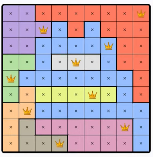 LinkedIn Queens #576 Answer Solution