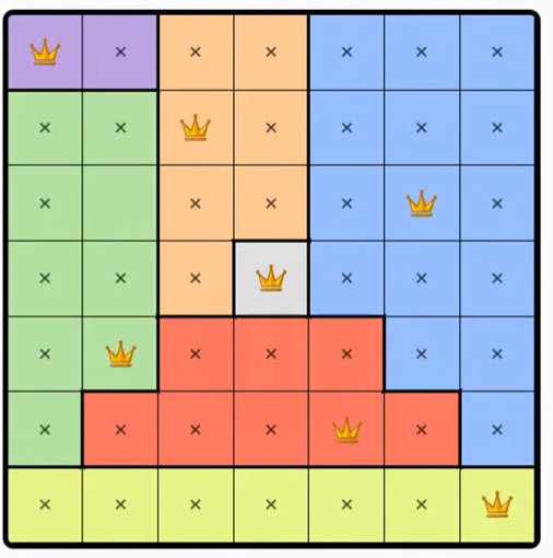 LinkedIn Queens #595 Answer Solution