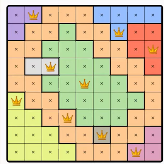 LinkedIn Queens #599 Answer Solution