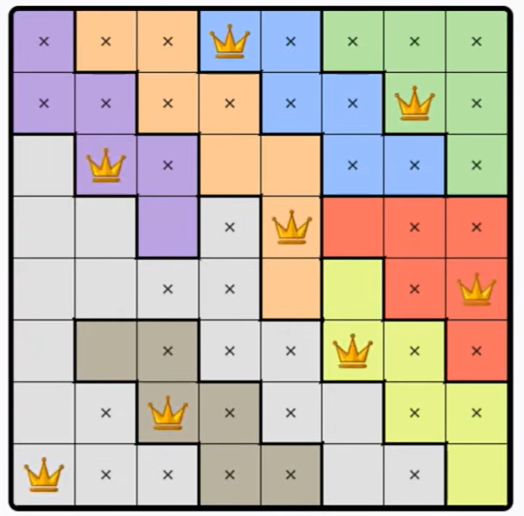 LinkedIn Queens #600 Answer Solution