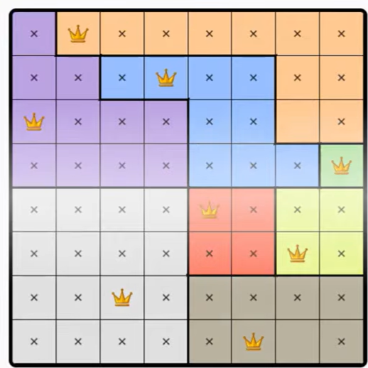 LinkedIn Queens #602 Answer Solution