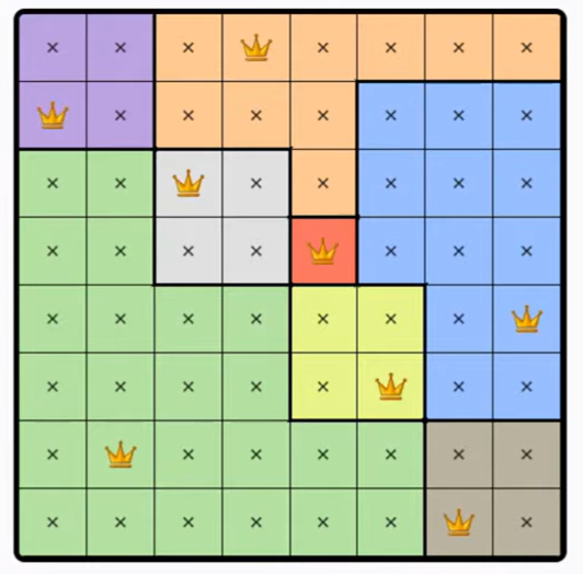 LinkedIn Queens #603 Answer Solution