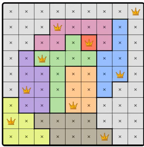 LinkedIn Queens #604 Answer Solution