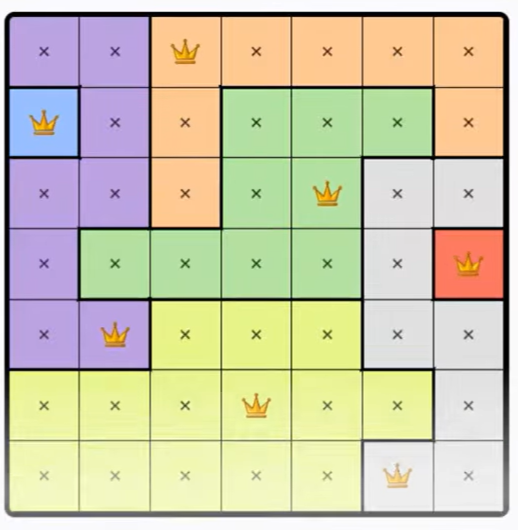 LinkedIn Queens #608 Answer Solution