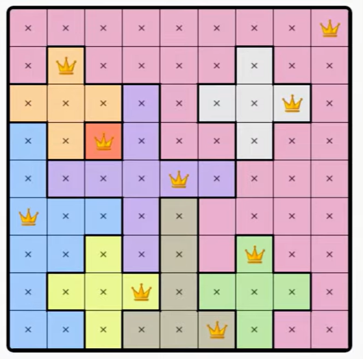 LinkedIn Queens #634 Answer Solution